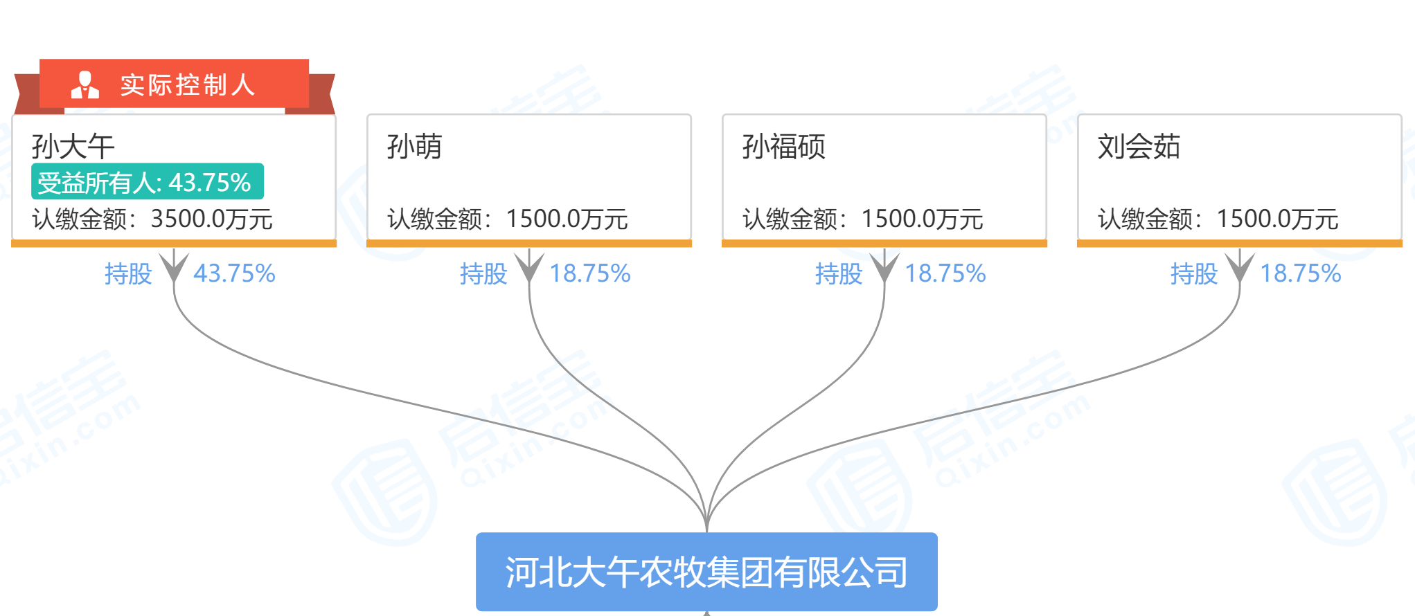 河北农民企业家孙大午涉嫌寻衅滋事被查或因农场占地纠纷