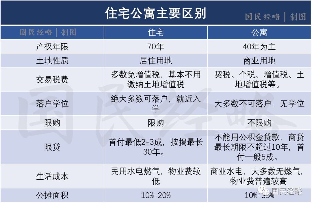 2020年开始，千万不要乱买房子