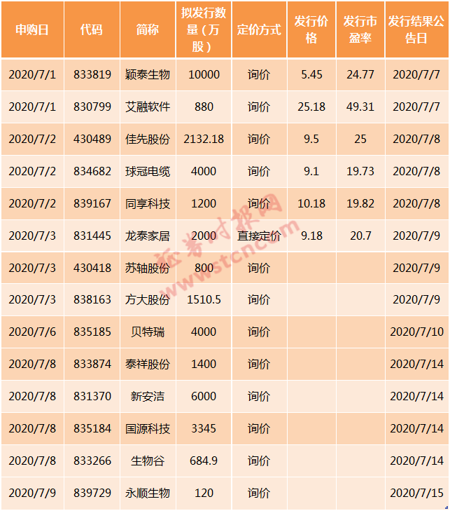 提高中签率!本轮精选层新股申购注意事项来了,时间规划很重要