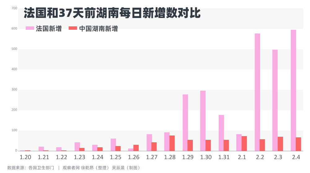 对比湖北邻省和意大利邻国，我们发现……