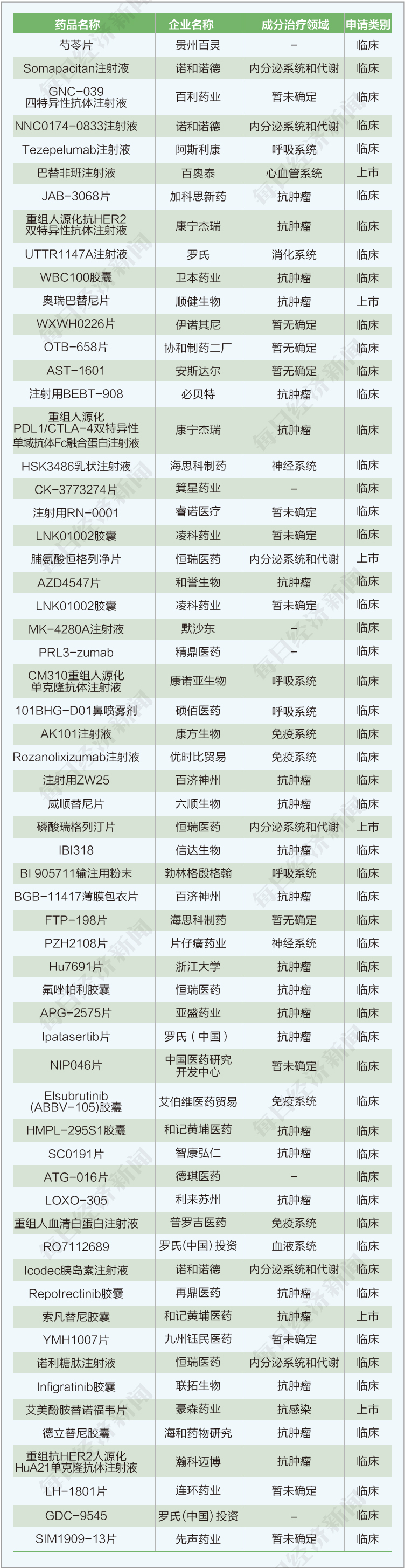 信达生物利妥昔获批上市,康方生物ak104纳入突破性疗法程序