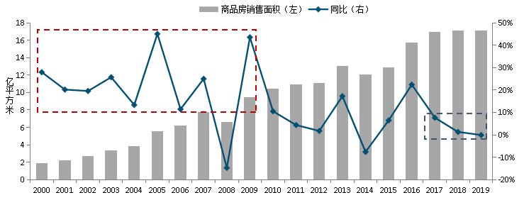 12万人关注！疫情下地产行业的危与机！