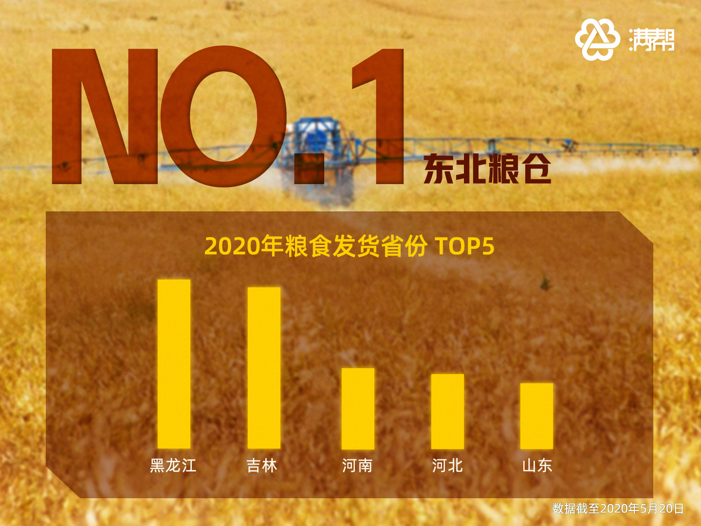 满帮大数据看粮食运输:东北粮仓实力强,湖北粮食产业受疫情影响小