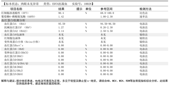 图7,血红蛋白电泳结果