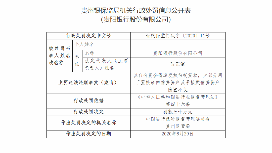 贵阳制作银行流水账单 凤凰网