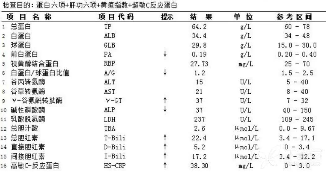 结肠穿孔病情危重,术后反复 4 次休克,环环相扣的一例