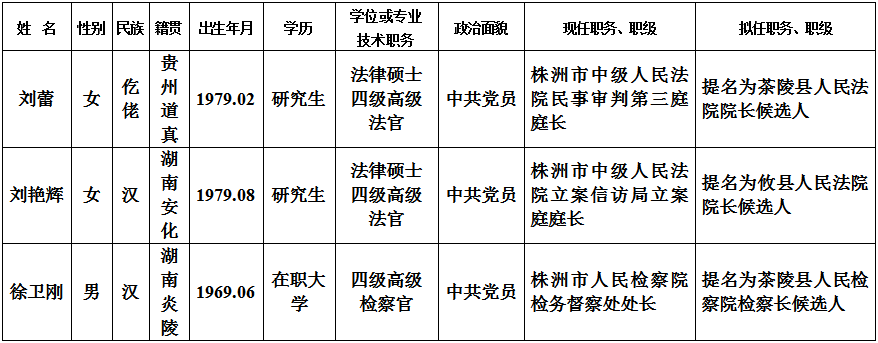 株洲3名干部任前公示