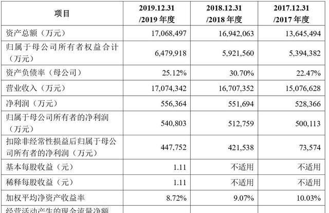 外资"金龙鱼"要来a股搞事,益海嘉里股票值得买吗