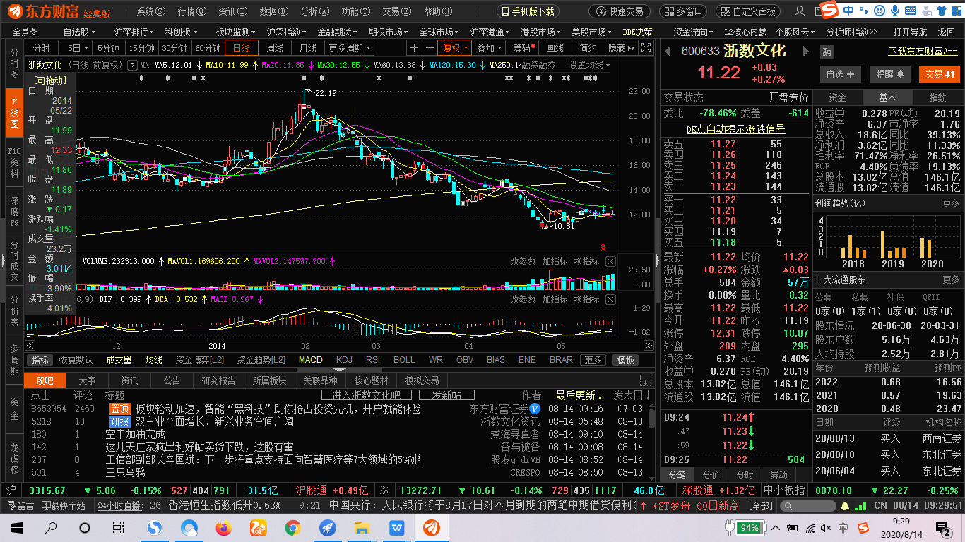 图例:浙数文化2014年2月股票情况 王淞泉表示,市场上的多空之战,你的