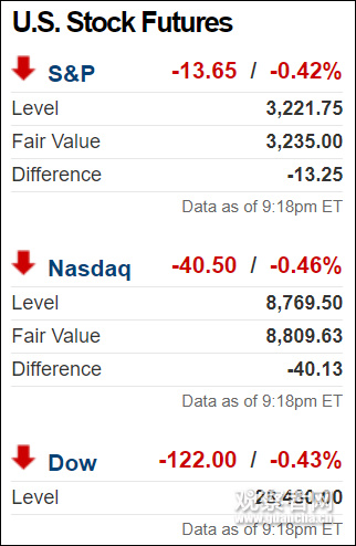 布伦特原油突破70大关，刷新7个月来新高