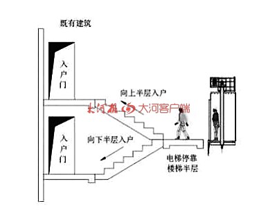 【名词】平层入户vs错层入户 "做梦都想坐上电梯.