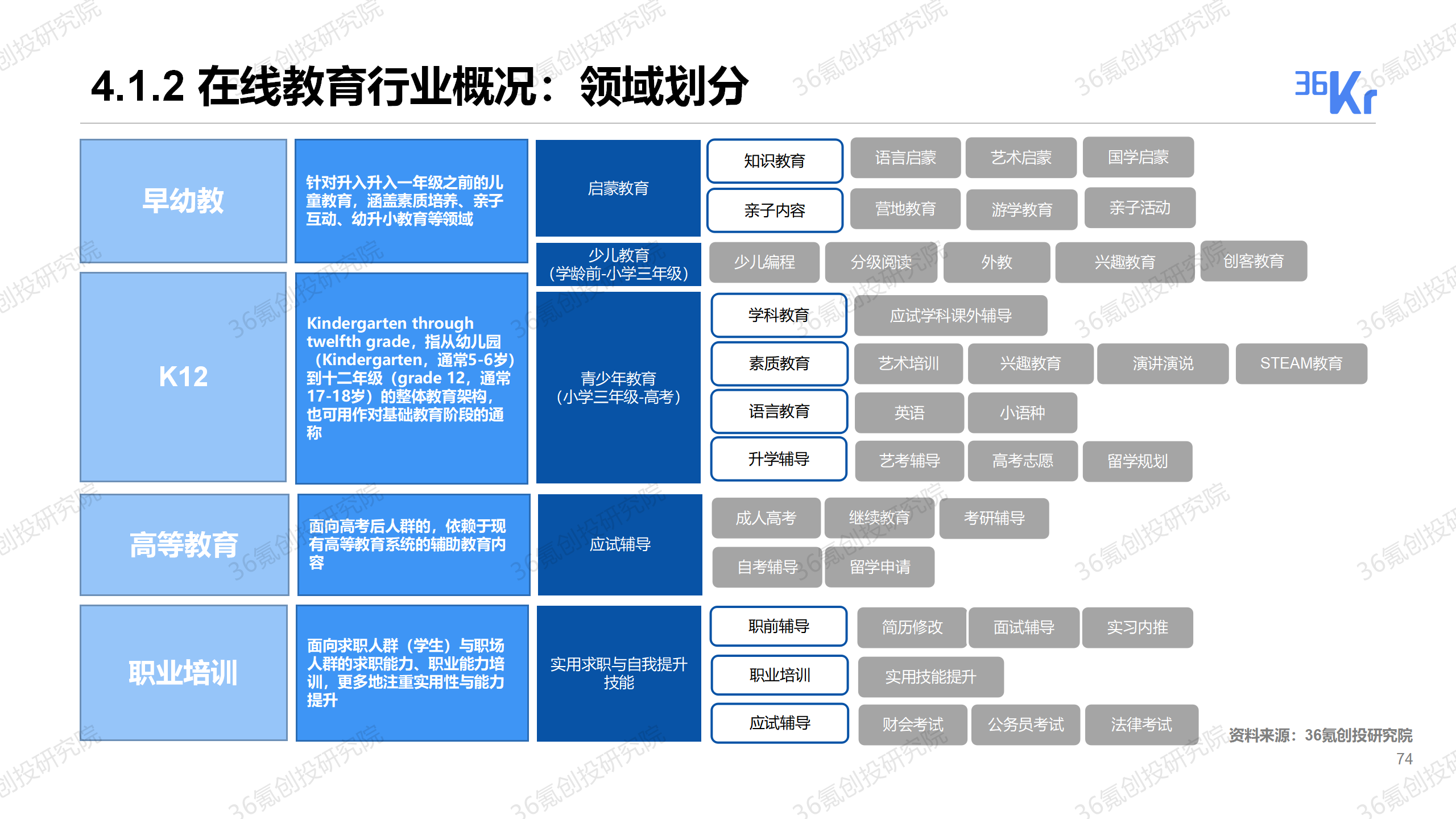 在线教育行业概况:技术,产业链与商业模式