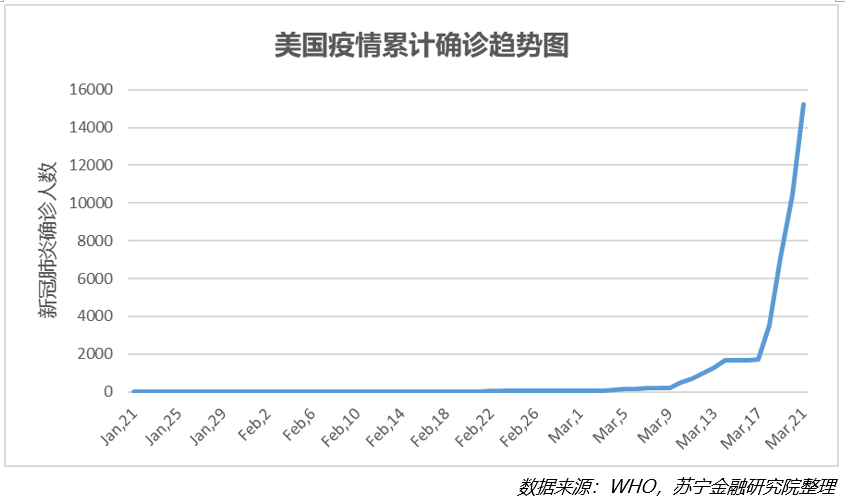 新冠侵袭，美国撕裂