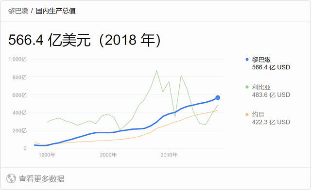 黎巴嫩，走上街头 | 地球知识局