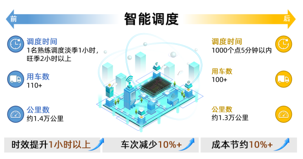 生鲜新零售"疫"外崛起,「智能调度」至关重要