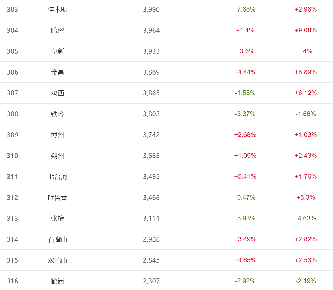 在云南个旧,中国楼市的信仰被击碎了