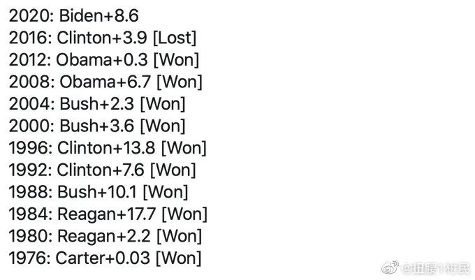 美国大选观战指南：拜登与特朗普胜选的6种可能
