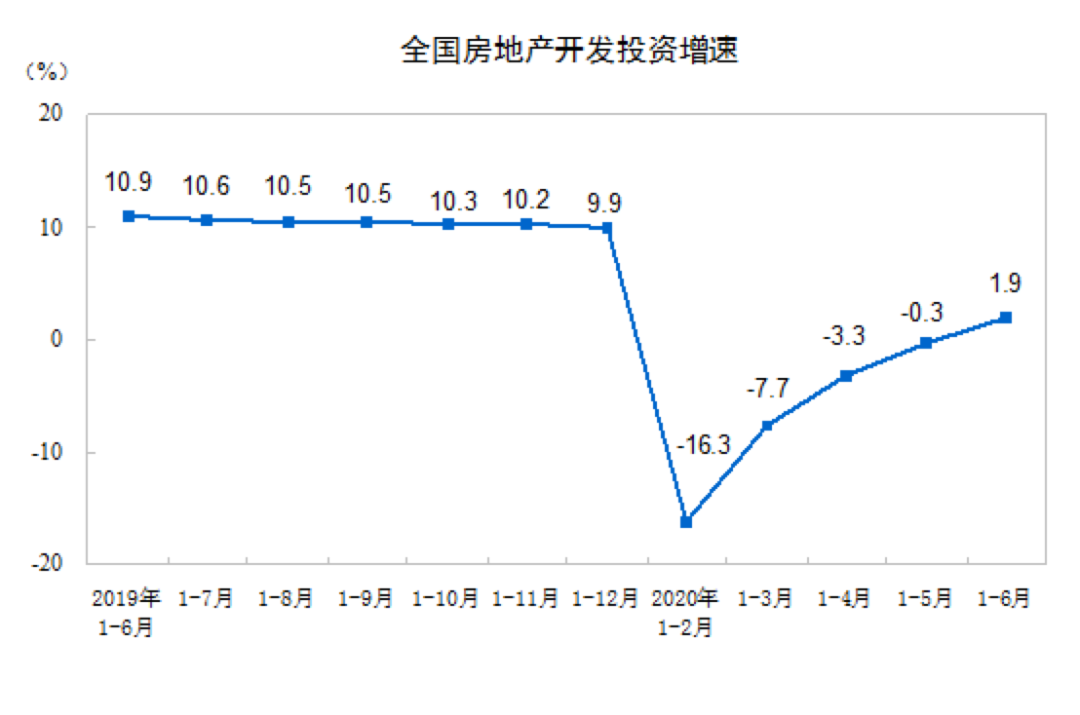 GDP超预期好转 股市却大跌究竟什么问题？