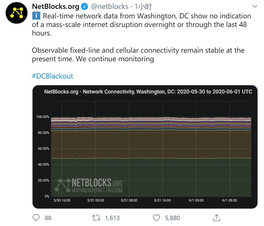首都华盛顿遭断网？监测网站数据与留学生辟谣了