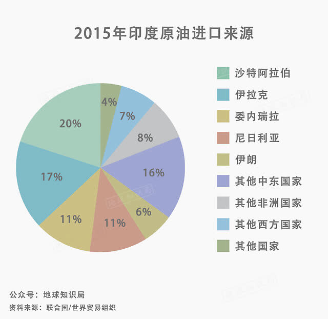 印度能源困境 | 地球知识局