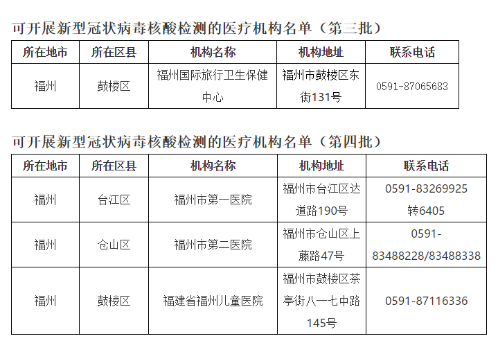 福州新冠病毒核酸检测医疗机构名单(第三批,第四批)