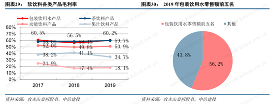 中国最赚钱的饮料：两元一瓶的农夫山泉