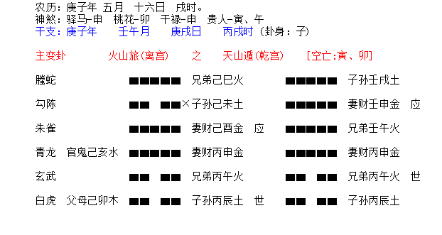 测卦,他起的卦为火山旅之天山遁卦.