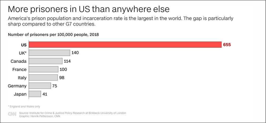 美国警察有多暴力？CNN列了组触目惊心的数据