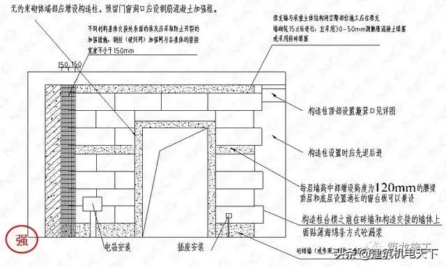 7.2 页岩模数(水泥空心砖)砖砌筑要点