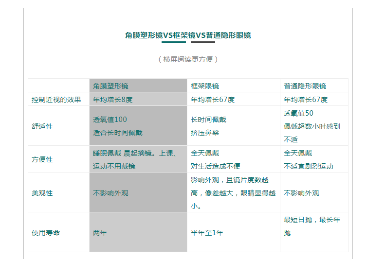 【近视防控】带你了解什么是角膜塑形镜