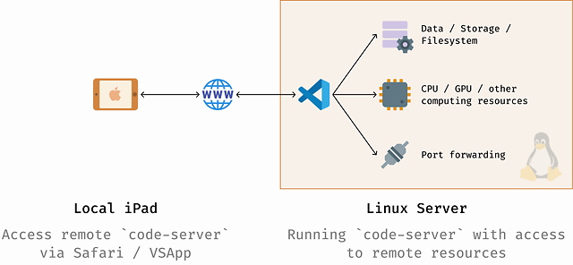 vs安装部署_vs项目部署到服务器_vs安装部署