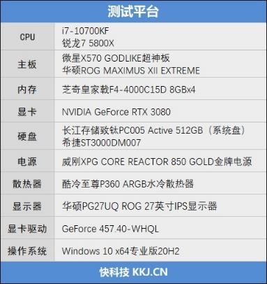 千元差价面前玩家该如何选择?酷睿i7-10700kf vs 锐龙7 5800x对比测试