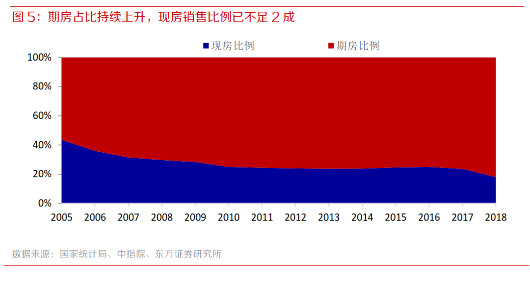 比房价下跌更可怕的是什么？烂尾楼！