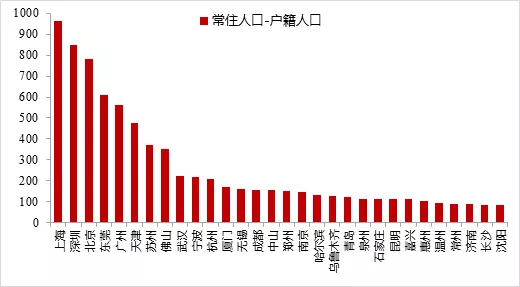 财经资讯 正文东莞的确诊病例较少,可能与该城市的流动人口以外来务工