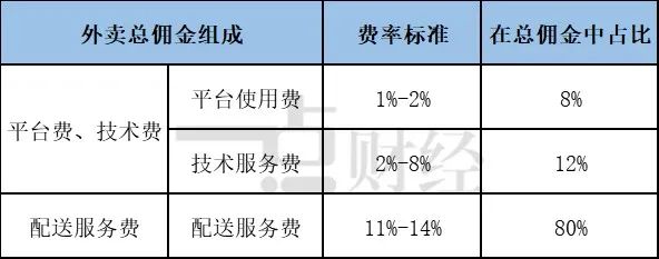 微信如何把关外卖系统_微信外卖系统_微信外卖系统怎么上传