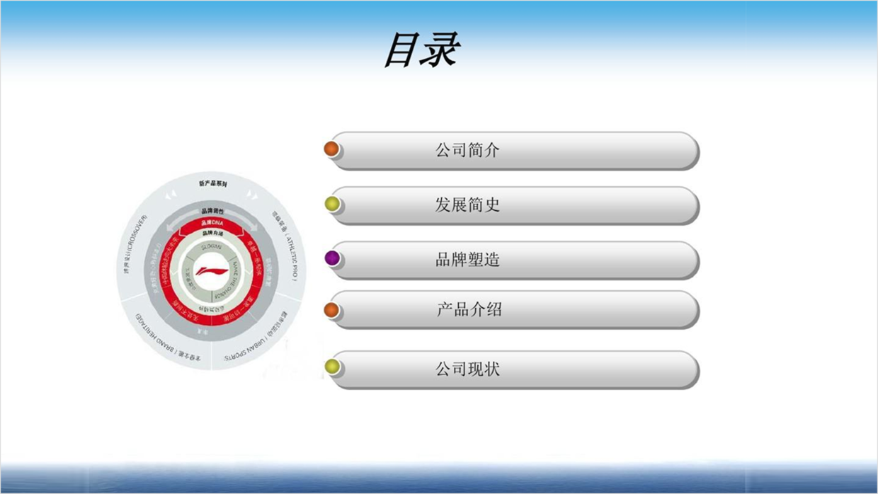 真实案例,设计ppt目录页没思路,这样做超有设计感!