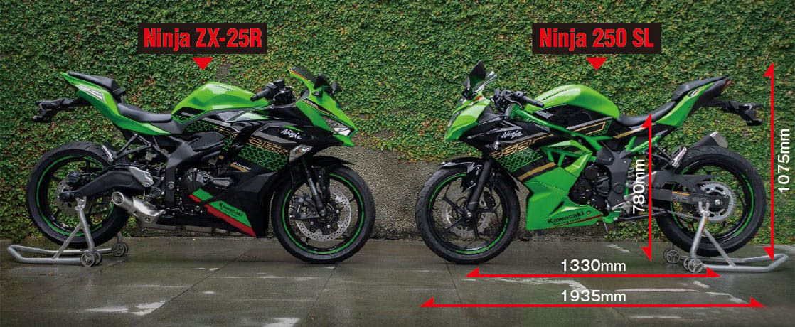 2020年1月9日,印度尼西亚川崎发布了单缸ninja 250sl和zx-25r的照片