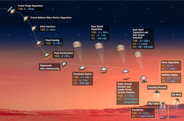 nasa"毅力"号即将发射,万字长文详解火星任务