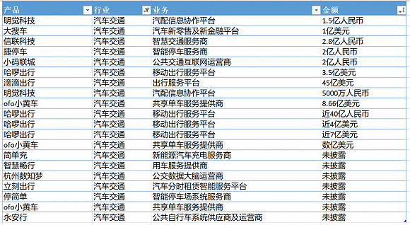 3000亿、197笔，拆解万亿蚂蚁帝国的投资版图