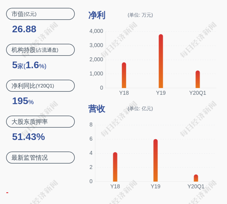棒杰股份:股东浙江点创减持公司股份568万股(最新发布)
