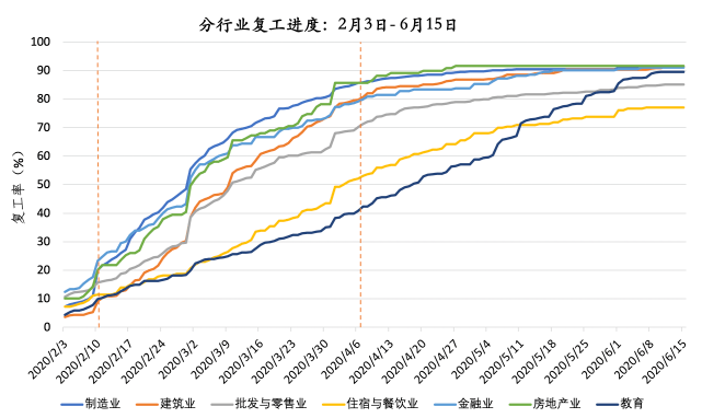 北大国家发展研究院院长姚洋：抓紧给穷人发钱