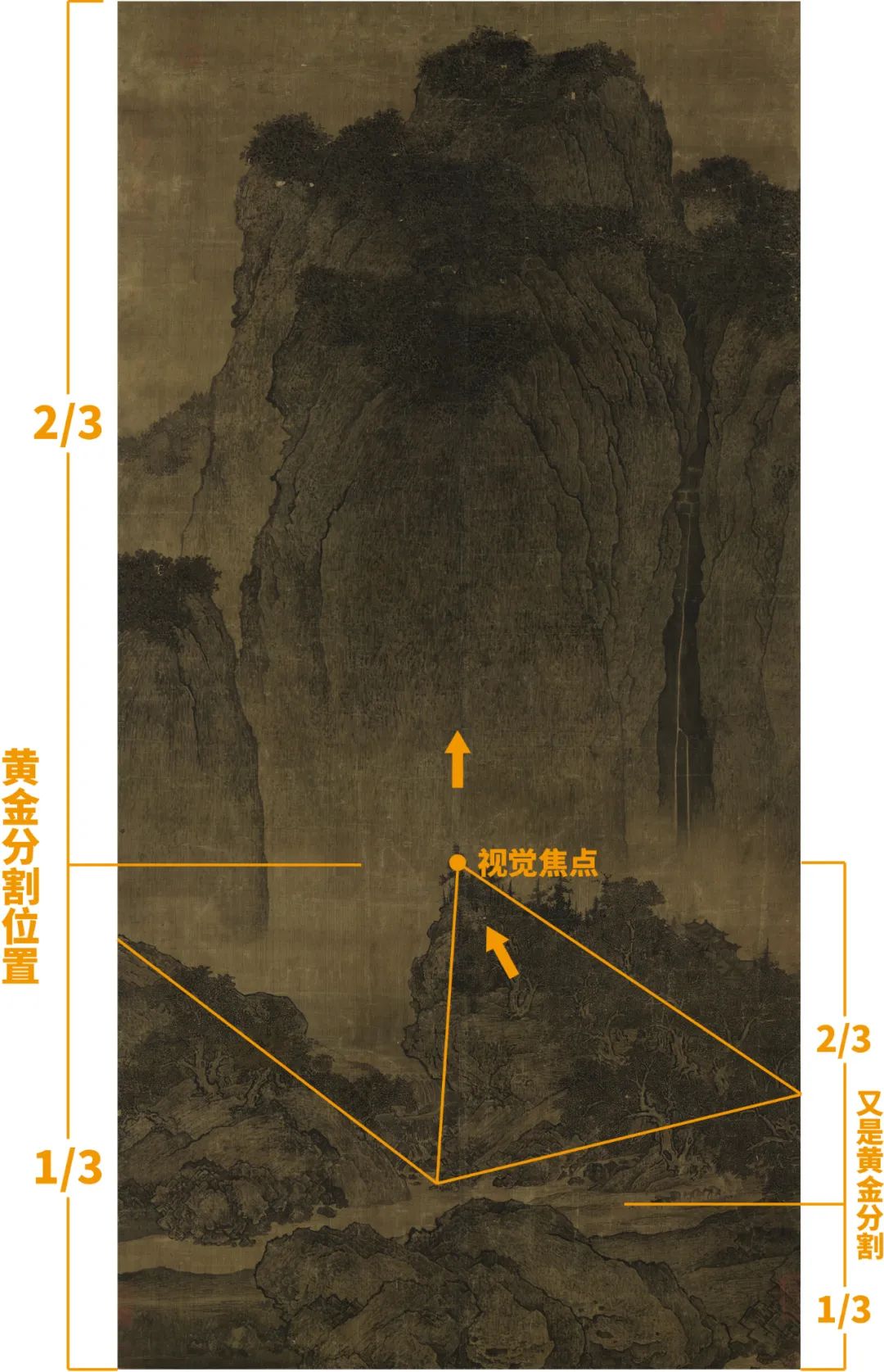 宋仁宗登基那一年 北宋画坛有多野?