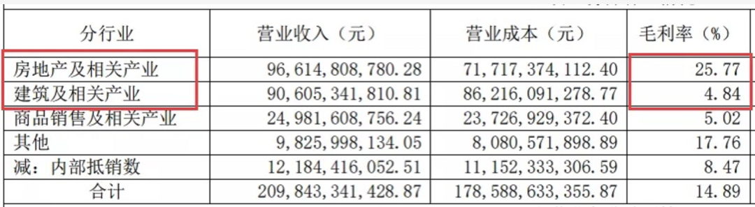 绿地全国多个楼盘停工维权！