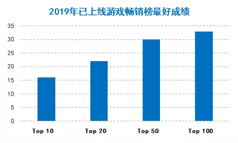 穗发改人口2019 16号