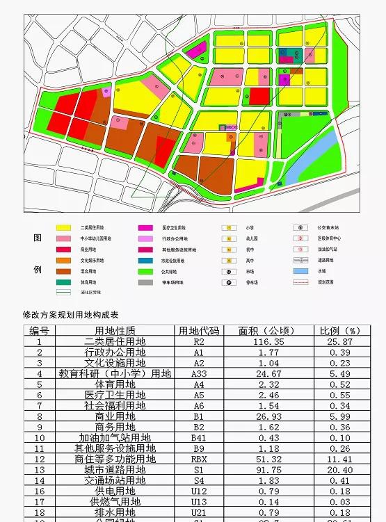 《唐山市东南片区g4控制单元吉祥路南侧,南湖大道北侧控制性详细规划