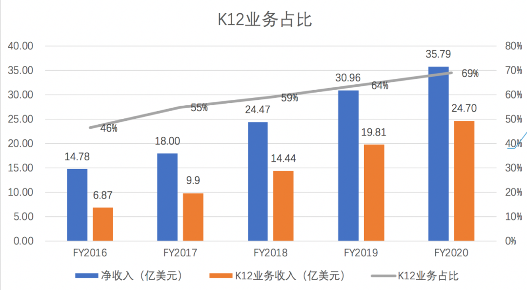 逆势增长,新东方何以勇立潮头