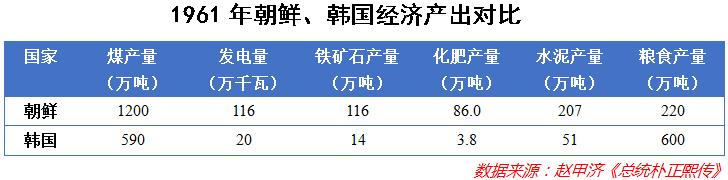 财阀阴影笼罩下的韩国经济真相