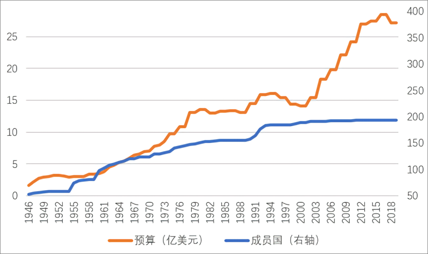 美国会退出联合国吗｜大象公会