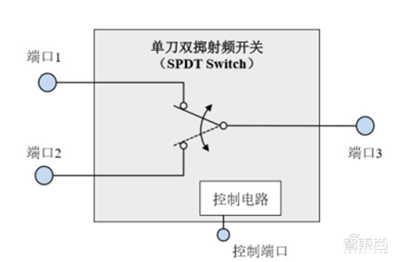 从5g手机到cpe移动路由器,oppo一小时连发5款新品