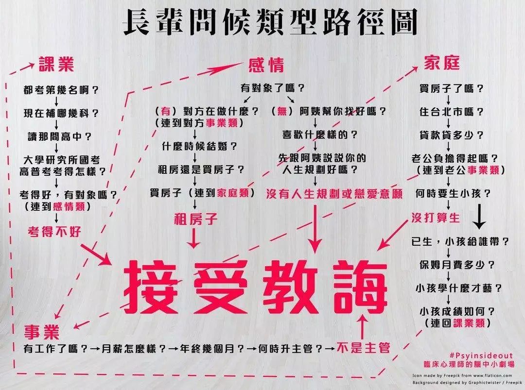 亲戚总爱问毕业工作谈恋爱了没？是不是故意恶心人